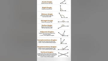 types of angle | types of angles | geometry formula #short #mathshorts #geometry #typesofangles