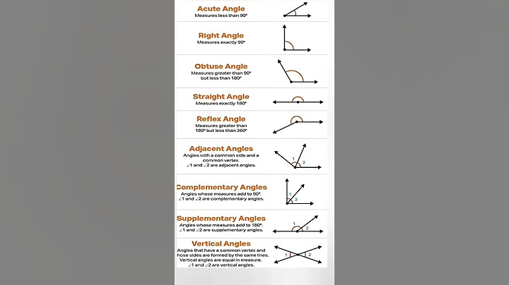 types of angle | types of angles | geometry formula #short #mathshorts #geometry #typesofangles