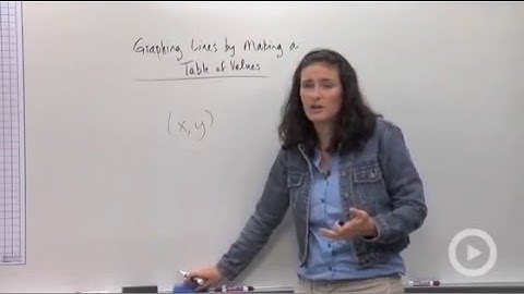 Graphing Lines using a Table of Values
