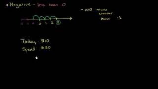 negative-numbers-introduction.flv