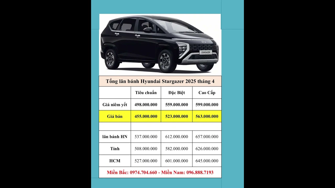 Tổng lăn bánh Hyundai Stargazer 2025 tháng 4