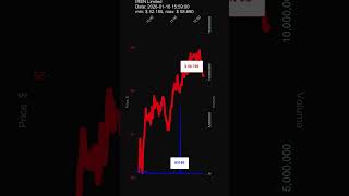 Iren, Iren Limited, 2026-01-16, Stock Prices Dynamics, Stock Of The Day