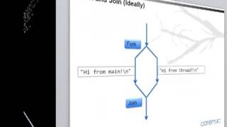 C++11 Concurrency, Part 1