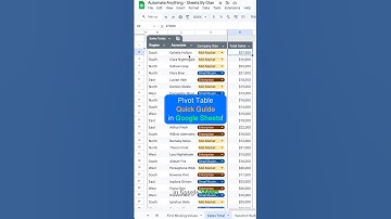 Snelle handleiding voor draaitabellen in Google Sheets!