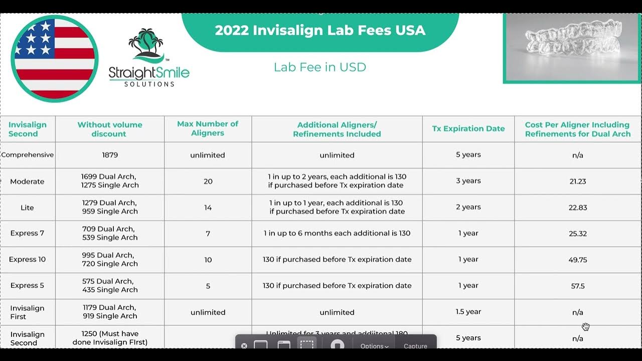 Invisalign 2022 Lab Fees and Pricing in the USA YouTube