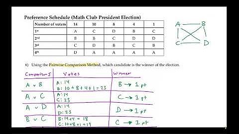 Election Math: 1-5 Pairwise Comparisons Method