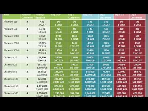 Iml Rank Chart