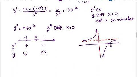 Calculus I Section 3.6 Video 1