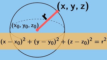 Multivariable Calculus | The equation of a sphere.