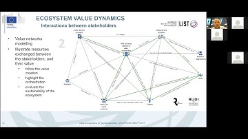 ELISE Workshop: Data Ecosystems for Geospatial Data