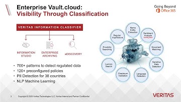 Veritas Enterprise Vault.cloud Solution Overview