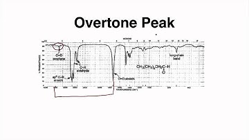 7 IR Overtones & Fermi Resonance