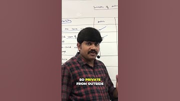 Java Access Modifiers: Default vs. Private Explained! #shorts