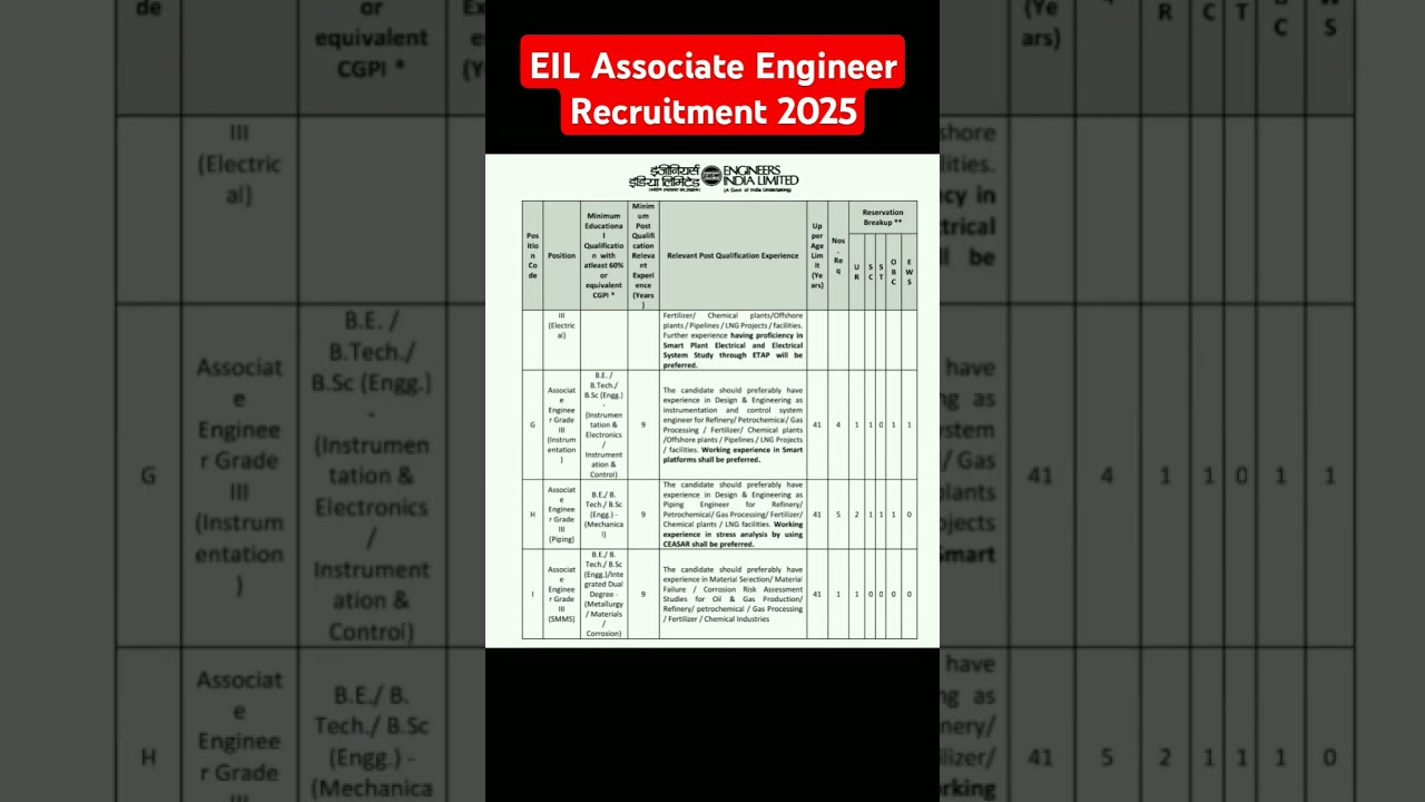 EIL Associate Engineer Recruitment 2025 