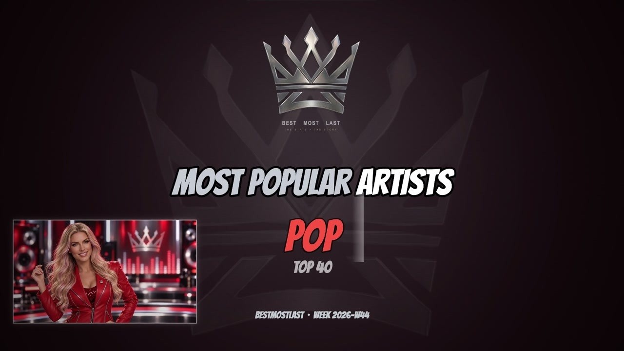 Pop Artists R POP | Top 40 Artists | This Week’s Pop Artists | BestMostLast - YouTube