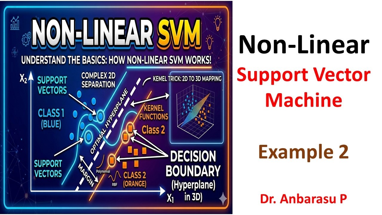 SVM tutorial | Support Vector Machine Problem | Non Linear SVM Problem ...