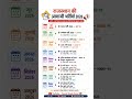 राजस्थान आगामी भर्तियां 2026 #cet2026 #gk #reet #shortvideo #shortsfeed #viral #yutube #rajasthan