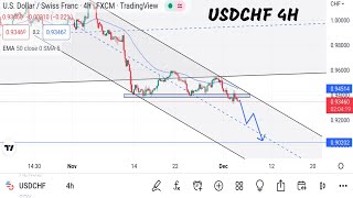 USDCHF 4H Analysis today Mon, 5 Dec H K Forex #shorts