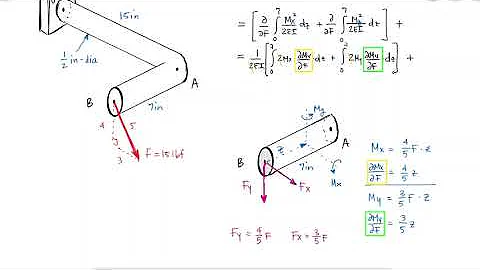 Castigliano's Theorem - 3D L-Shaped Bar Deflection - Example 2