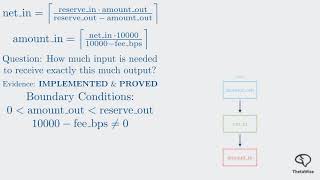 ZenoDEX  A Deep Dive into Its Proof Stack
