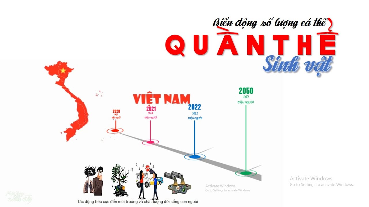 QUẦN THỂ SINH VẬT Ep2 | BIẾN ĐỘNG SỐ LƯỢNG QUẦN THỂ