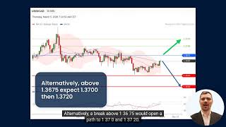 USD/CAD Intraday: Key Resistance Expected at 1.3675