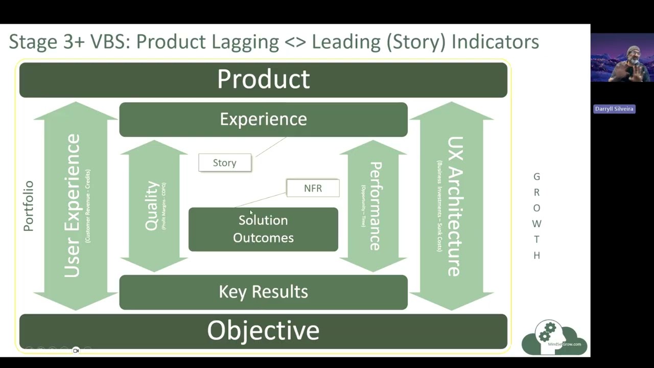GLAD Customer Mindset-based Governance Model