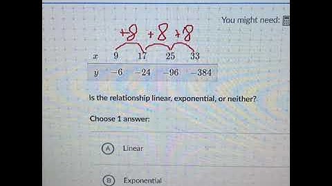 Khan Exponential vs. Linear Growth (table)