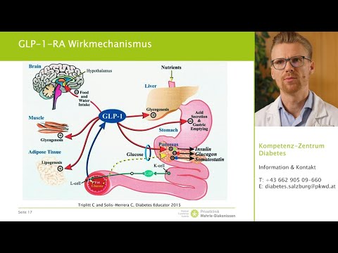 Video: Unterstützung Des Medikamentenmanagements Bei Diabetes: Eine Systematische Bewertung Von Diabetes-Selbstmanagement-Apps