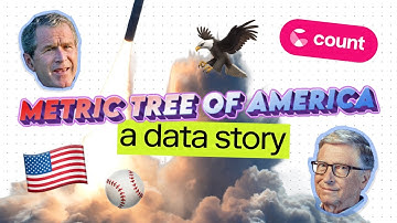 The Metric Tree of America: Breaking Down $6.9 Trillion in US Tax Revenue | Built in Count
