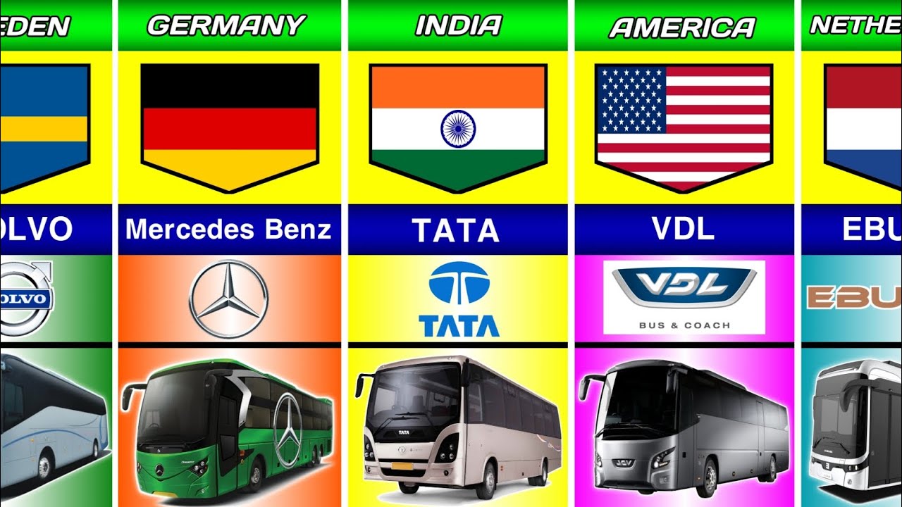 List of Bus From Different Countries | Bus Manufacturers From Different Countries | Part: 1