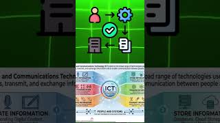 What is ICT? | Information &amp; Communication Technology  #UGCNET