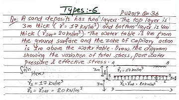 Unit:6 | Effective Stress | Soil Mechanics | Total stress, Pore water Pressure & Effective Stress |