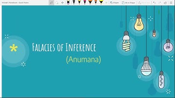 Indian Logic: Fallacies of Inference (Hetvbasha)UGC NET