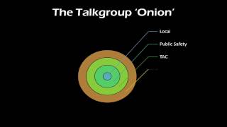 The Talkgroup Onion