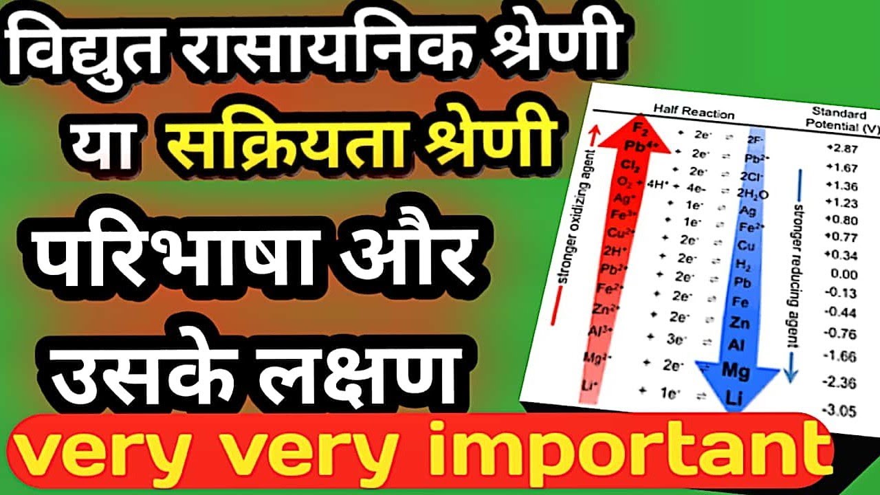 definition of electrochemical series and it's properties in Hindi YouTube