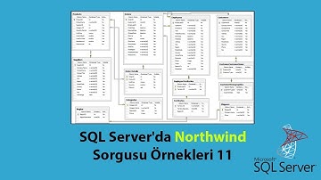 SQL Server