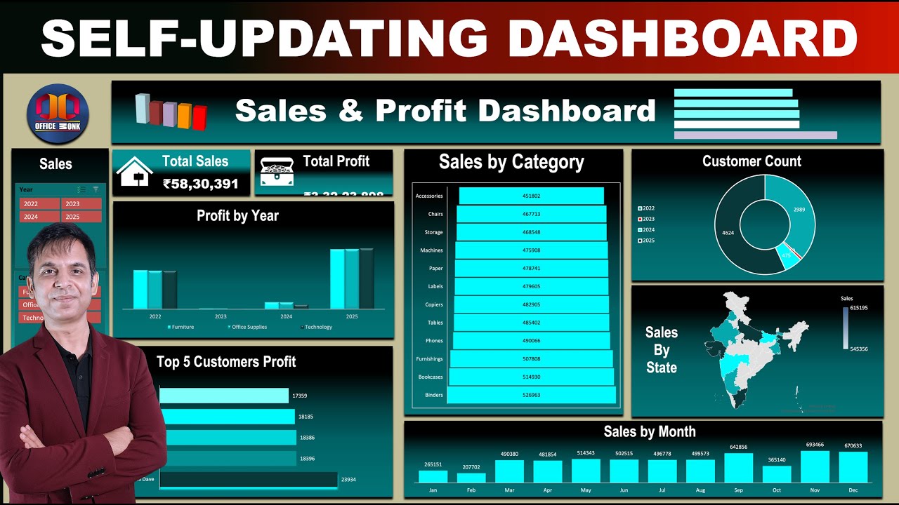 Sales & Profit Dashboard in EXCEL - YouTube