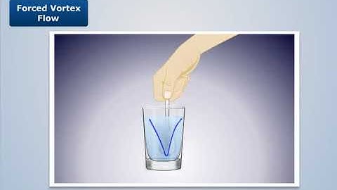 Vortex Flow and Its Types | Fluid Mechanics