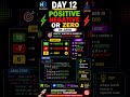 🚀 Day 12: Positive, Negative or Zero in JavaCan you answer this instantly? 👀10 → POSITIVE ✔️