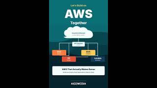 AWS Together Ch 19 - SQS, SNS, and Decoupling | Audiobook
