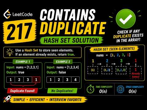 LeetCode 217: Contains Duplicate | Hash Set Explained | Optimal C++ Solution