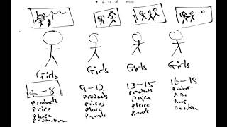 Marketing 1: Ch 6.1.2 - Segmentation Criteria