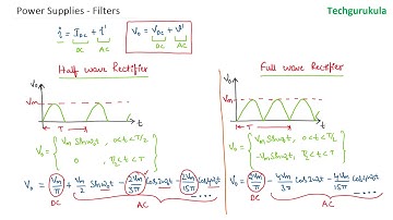Power Supplies: Filters - Introduction