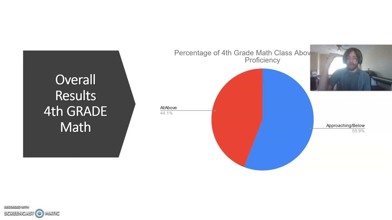 Christopher Morrison Presentation