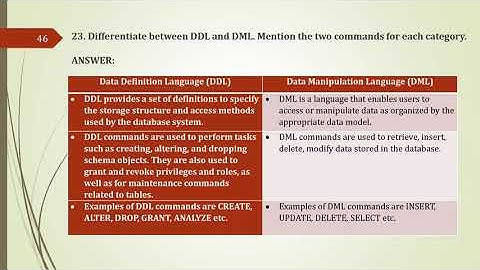 PREETI ARORA CLASS 11 INFORMATICS PRACTICES (065) CHAPTER 8 STRUCTURED QUERY LANGUAGE (SQL) SOLUTION