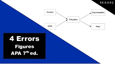APA Figures - 4 Common Errors [APA 7th edition]