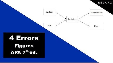 APA Figures - 4 Common Errors [APA 7th edition]