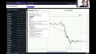 MarketReader Recap — Alphabet Inc. ($GOOGL) Feb 8, 2023