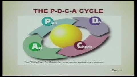 20 Introduction to Management System Standards   Part 2